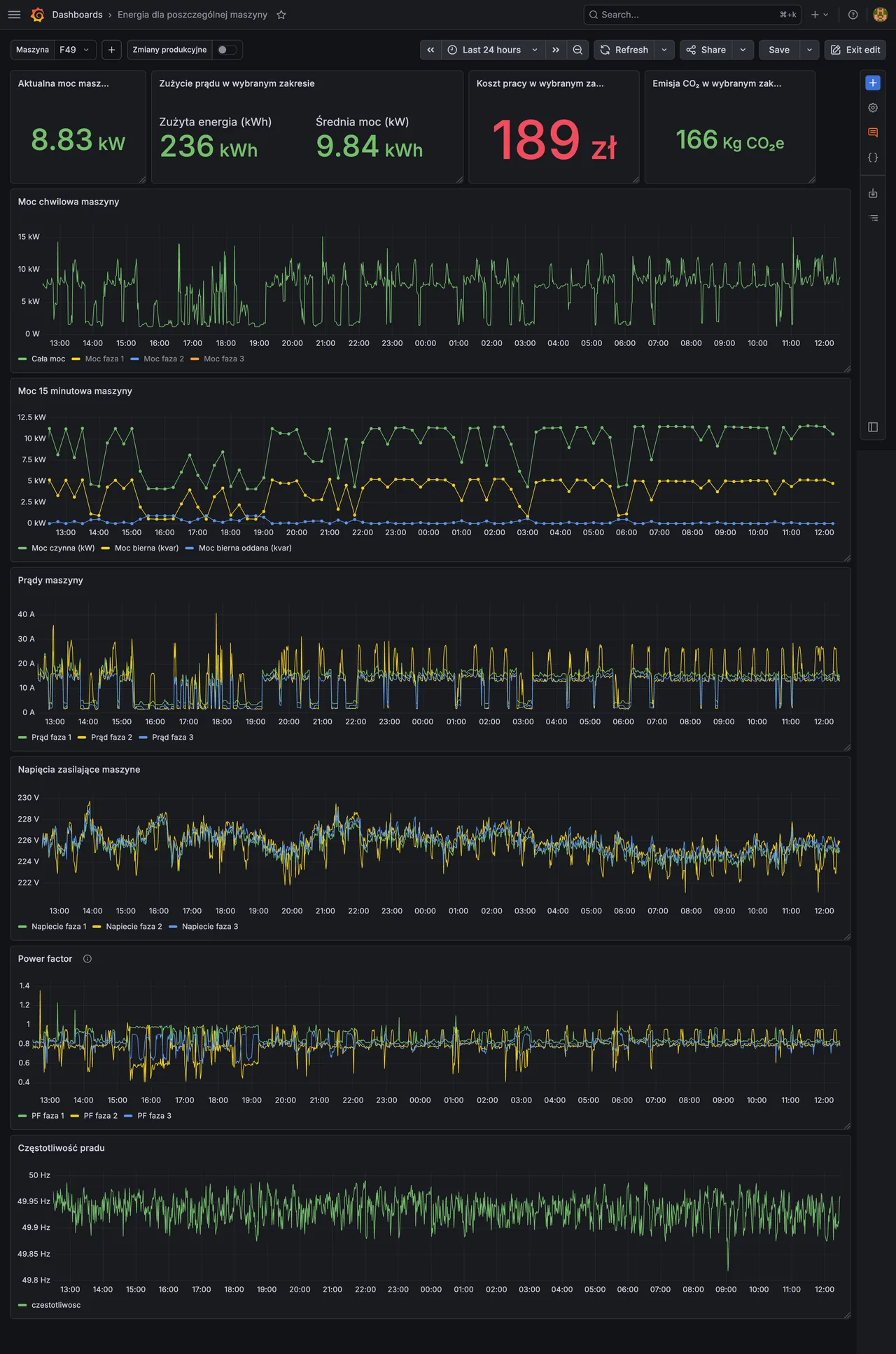 Dashboard energii per maszyna